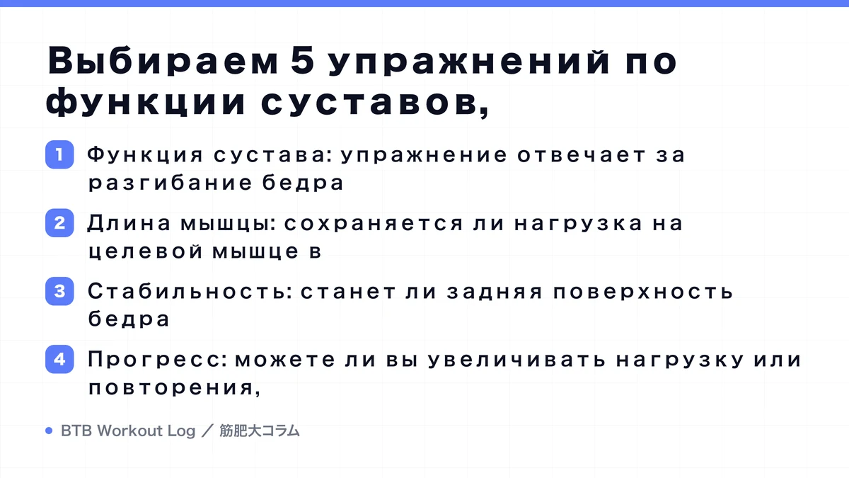 Diagram: Выбираем 5 упражнений по функции суставов,