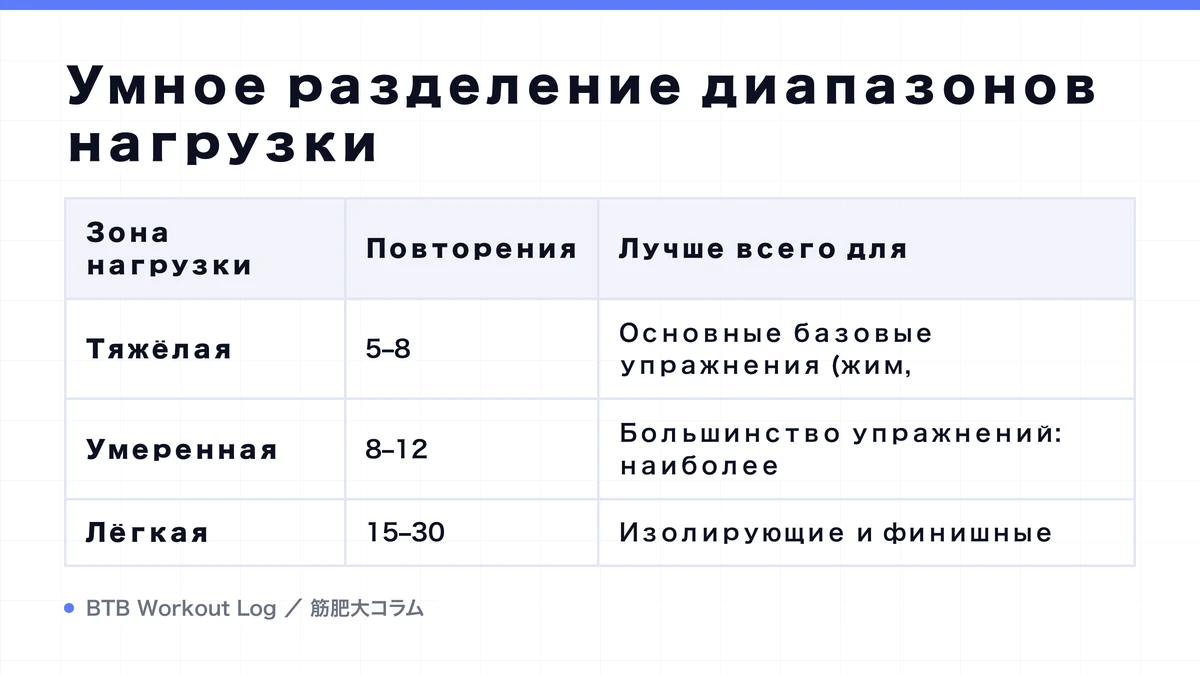 Diagram: Умное разделение диапазонов нагрузки