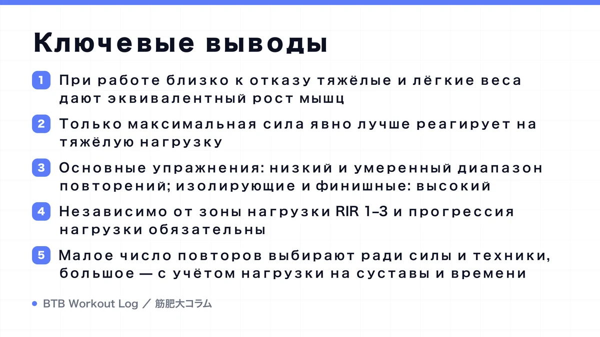 Diagram: Ключевые выводы