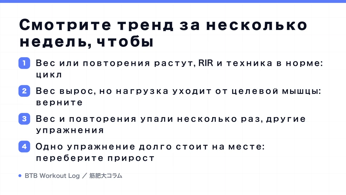 Diagram: Смотрите тренд за несколько недель, чтобы