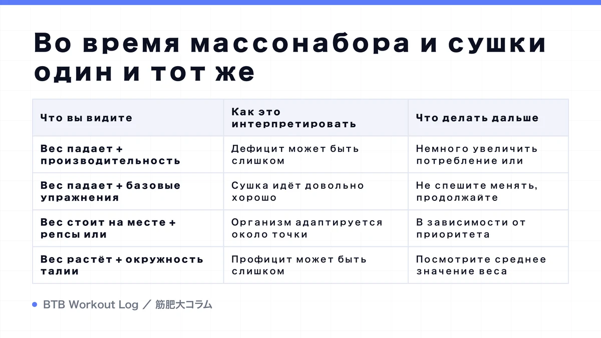 Diagram: Во время массонабора и сушки один и тот же