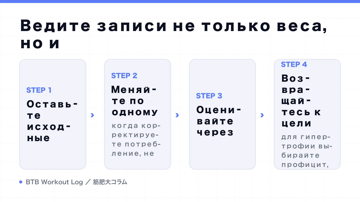 Diagram: Ведите записи не только веса, но и
