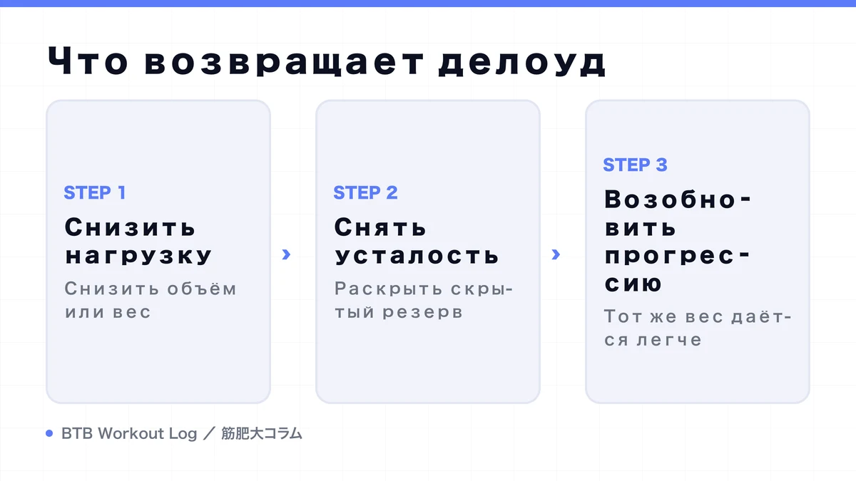 Diagram: Что возвращает делоуд