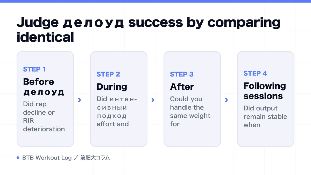 Diagram: Judge делоуд success by comparing identical