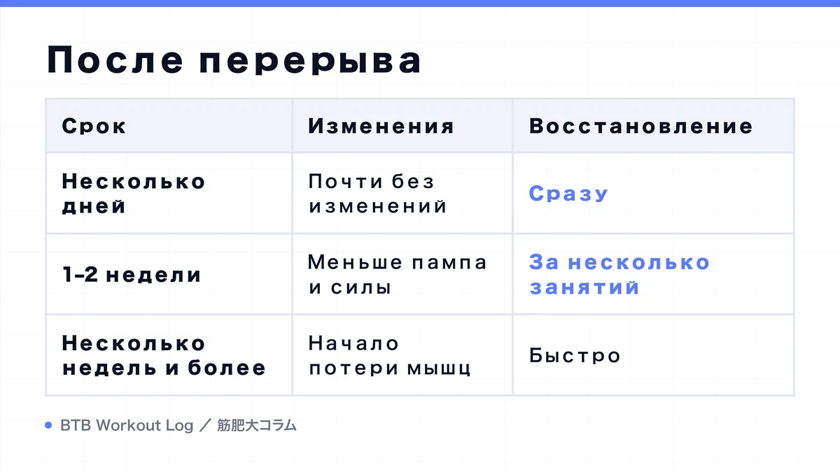 Diagram: После перерыва