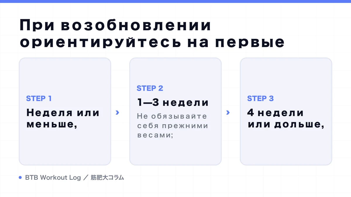 Diagram: При возобновлении ориентируйтесь на первые