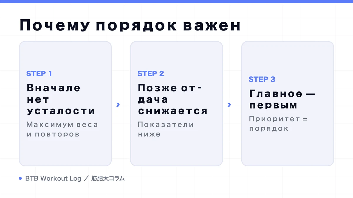 Diagram: Почему порядок важен