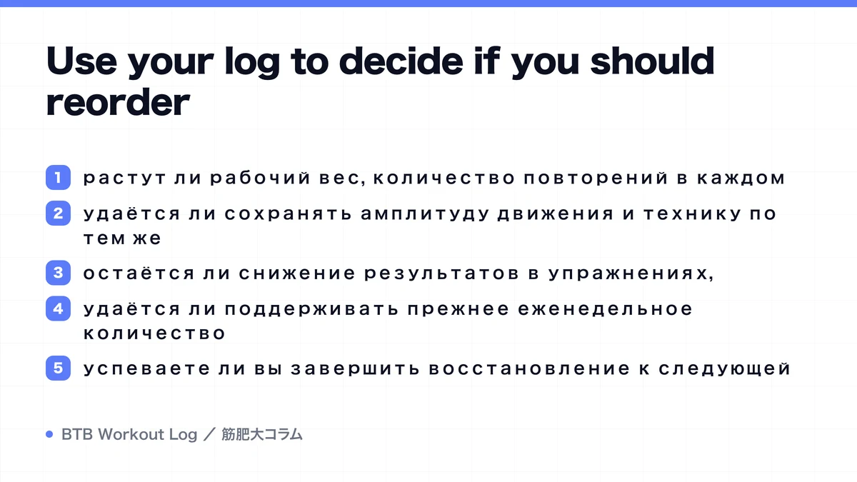 Diagram: Use your log to decide if you should reorder