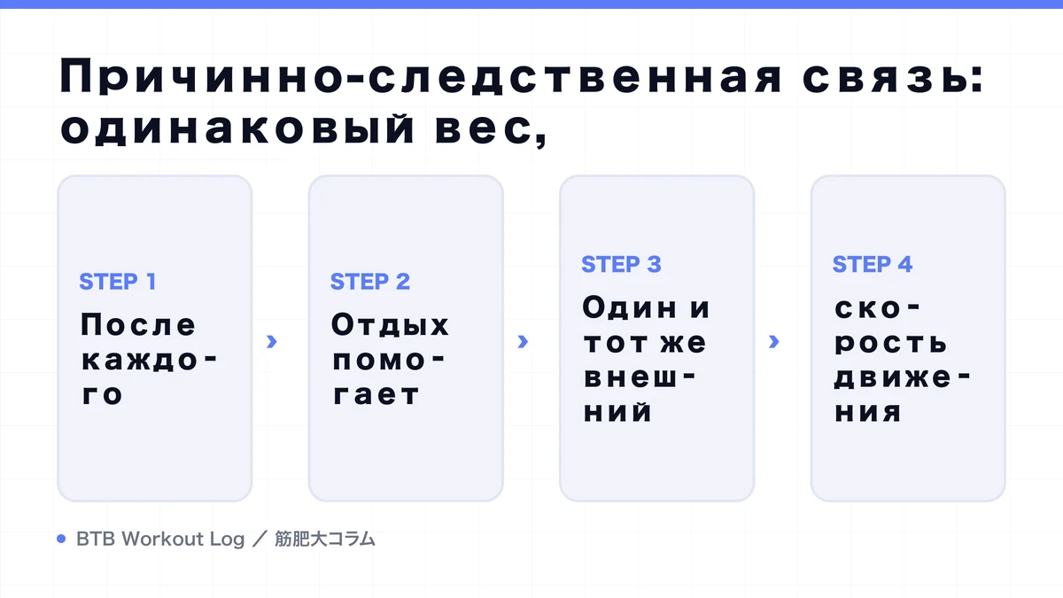 Diagram: Причинно-следственная связь: одинаковый вес,