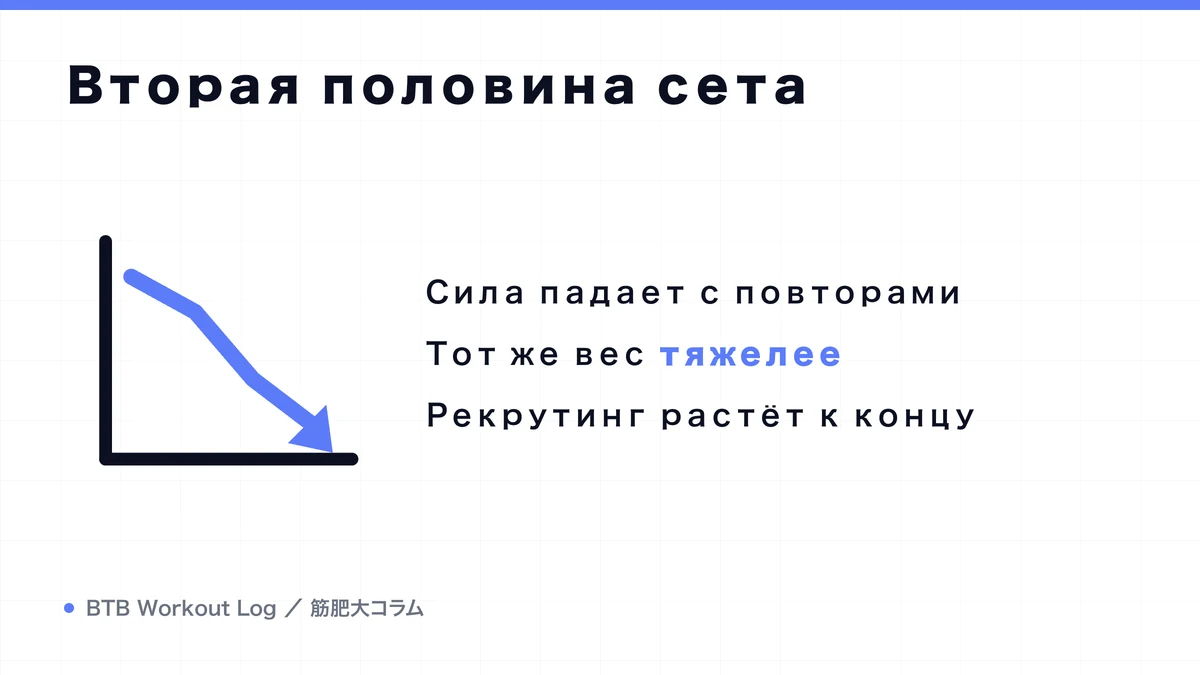 Diagram: Вторая половина сета