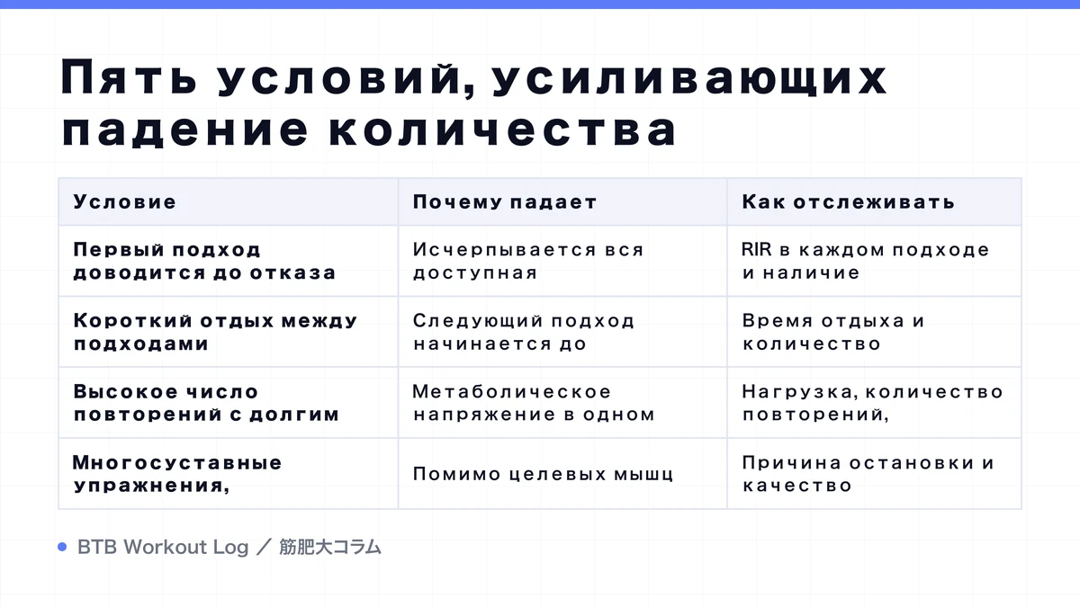 Diagram: Пять условий, усиливающих падение количества