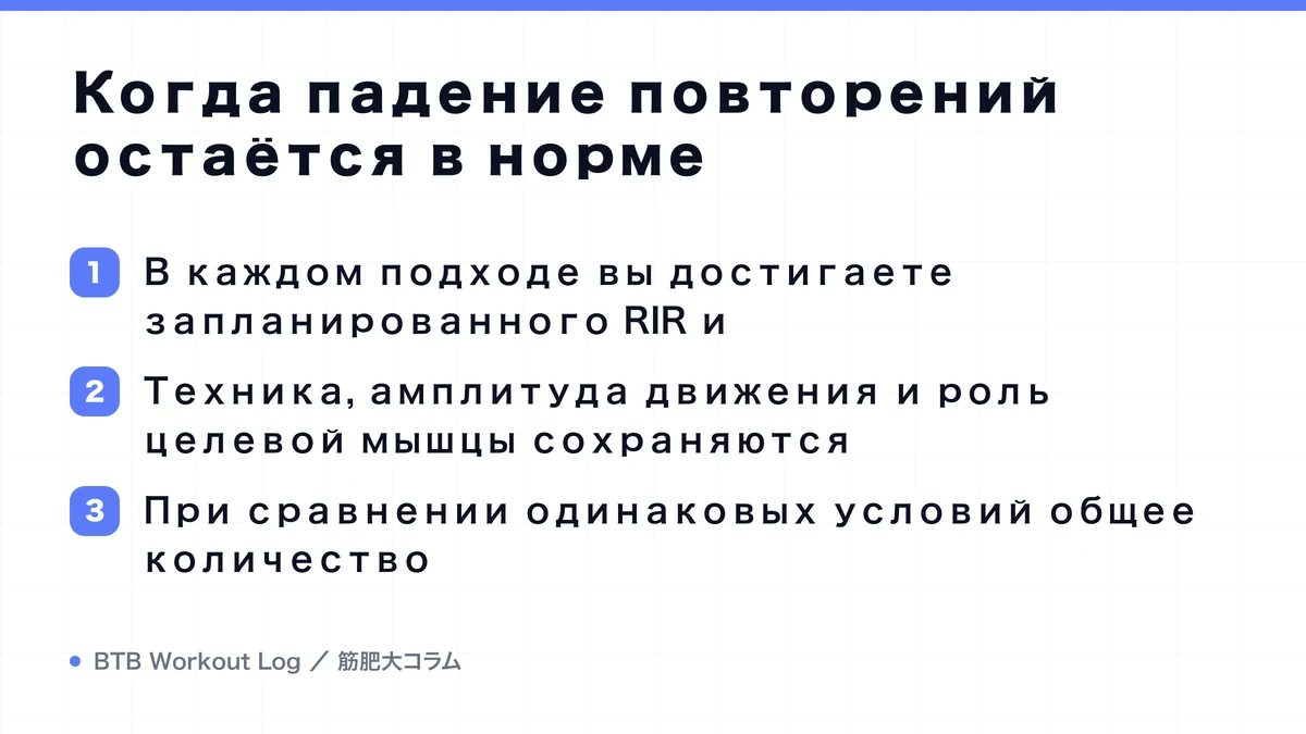 Diagram: Когда падение повторений остаётся в норме
