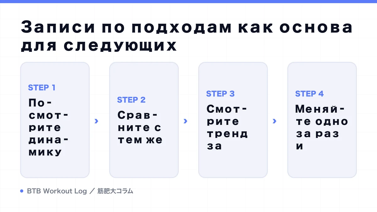Diagram: Записи по подходам как основа для следующих