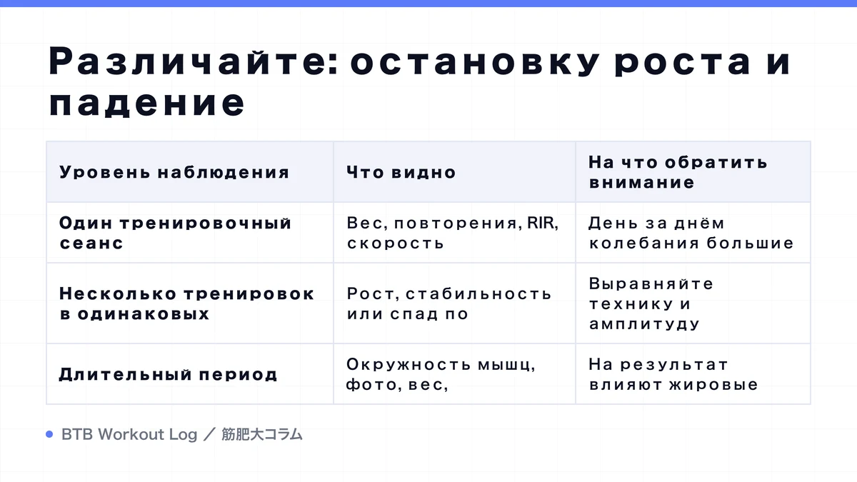 Diagram: Различайте: остановку роста и падение
