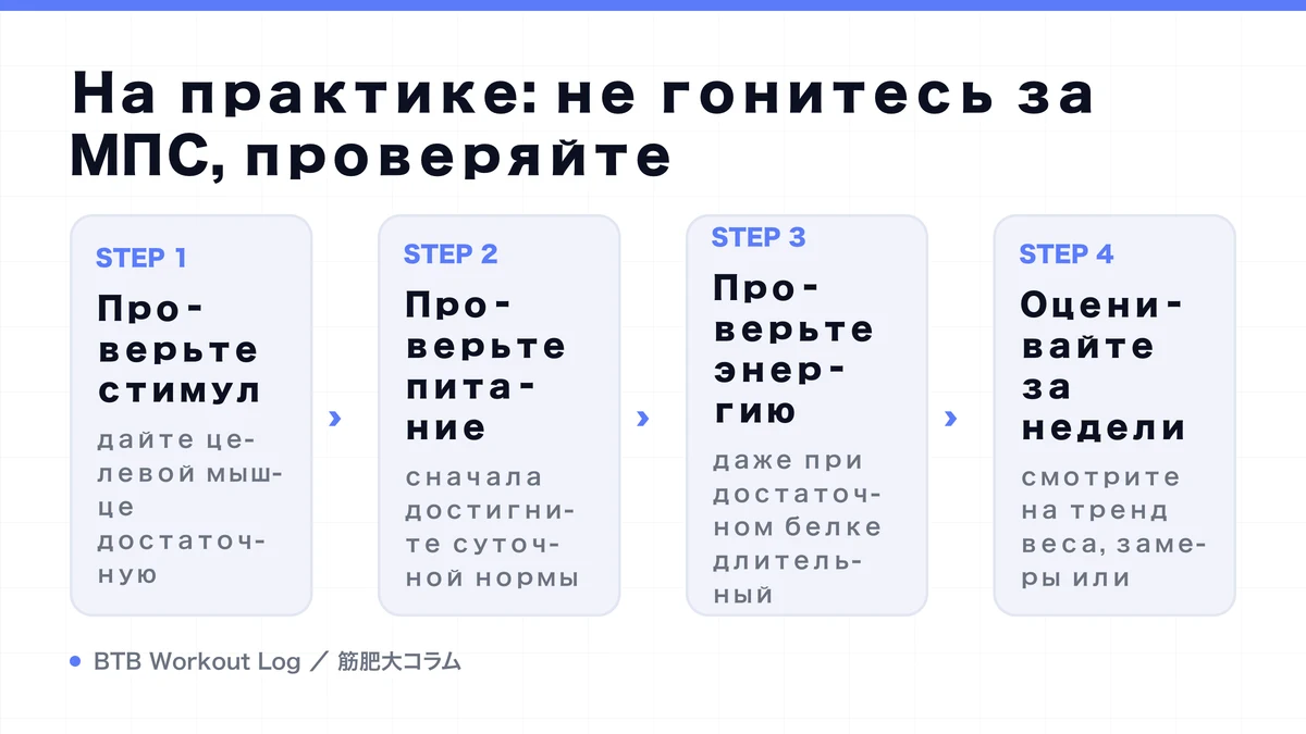 Diagram: На практике: не гонитесь за МПС, проверяйте