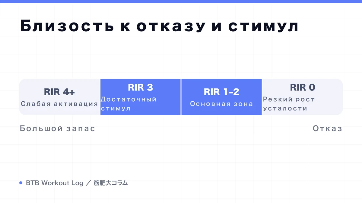 Diagram: Близость к отказу и стимул