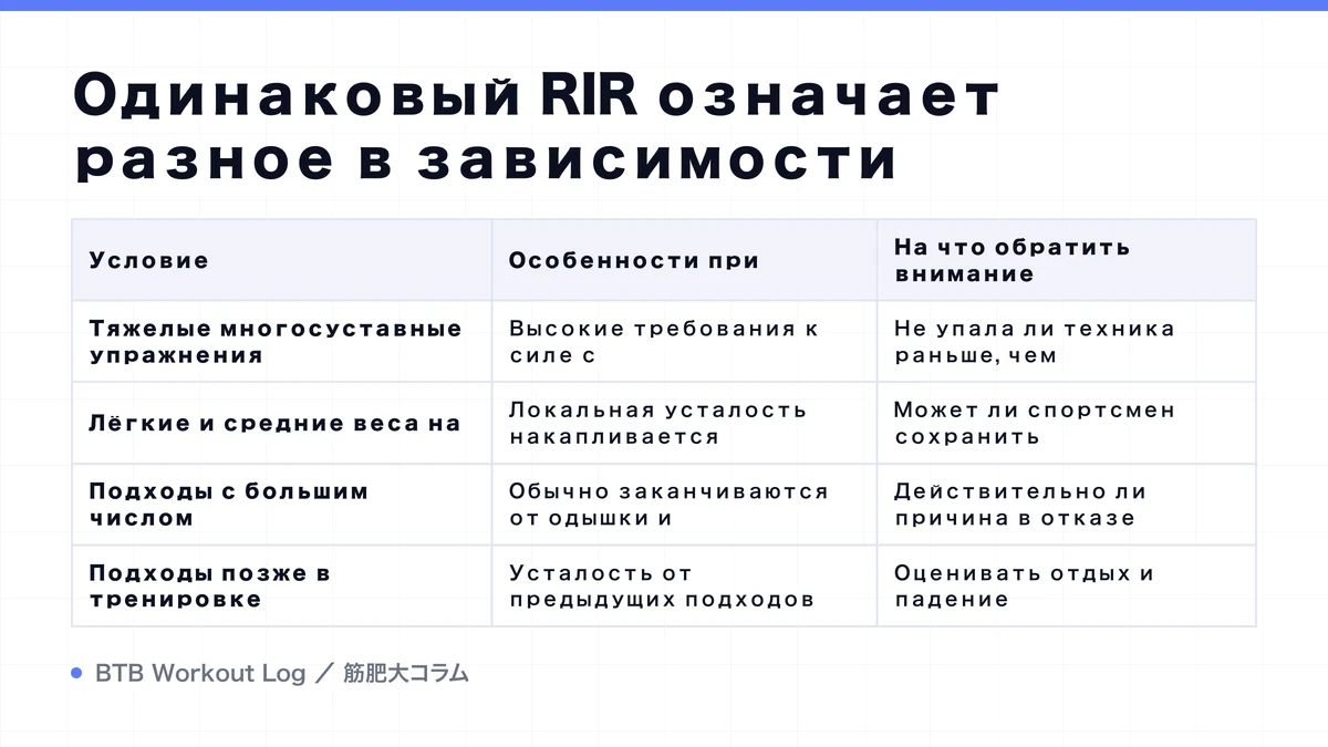 Diagram: Одинаковый RIR означает разное в зависимости