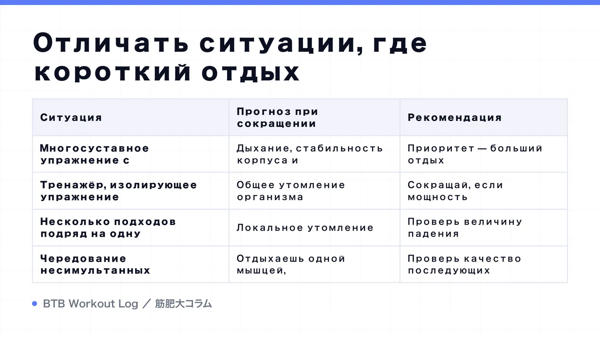 Diagram: Отличать ситуации, где короткий отдых