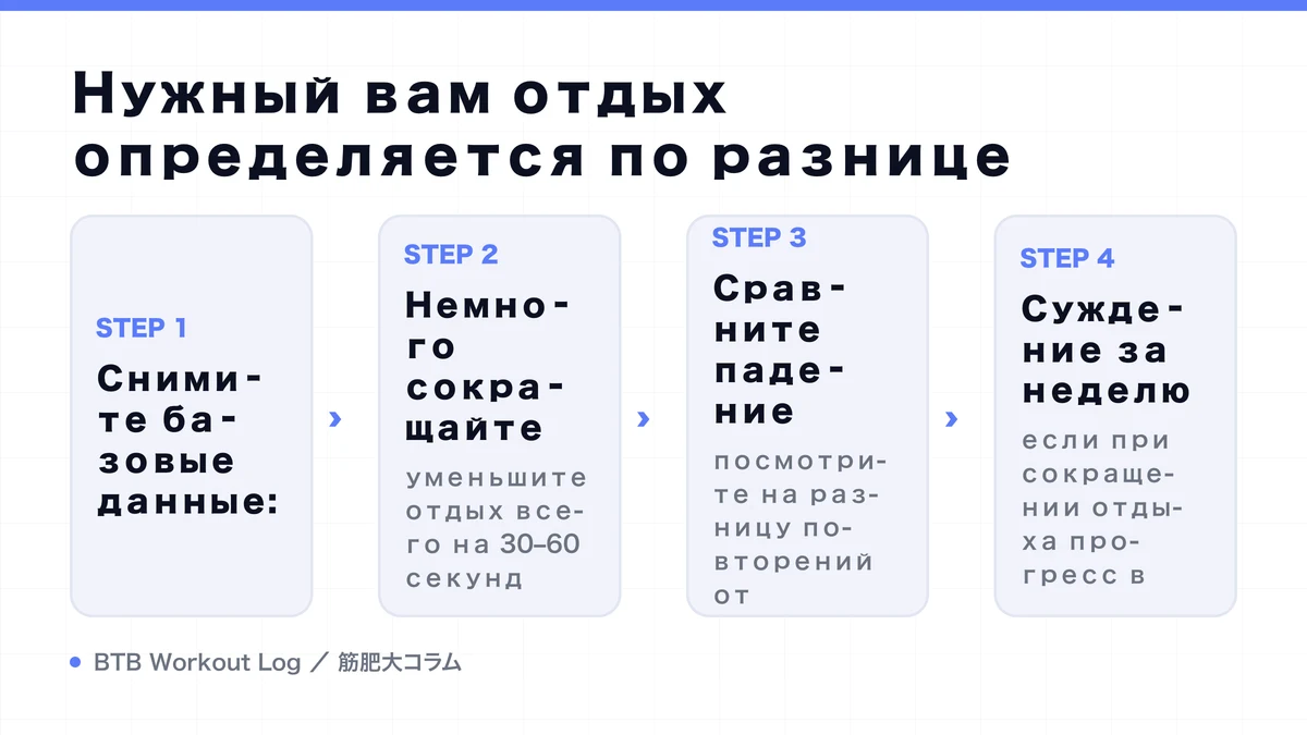 Diagram: Нужный вам отдых определяется по разнице
