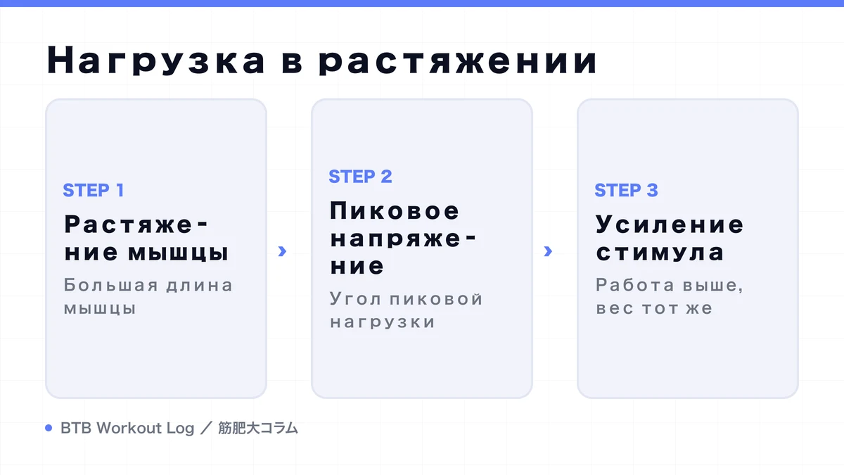 Diagram: Нагрузка в растяжении