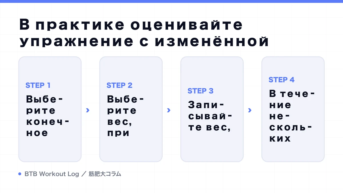 Diagram: В практике оценивайте упражнение с изменённой