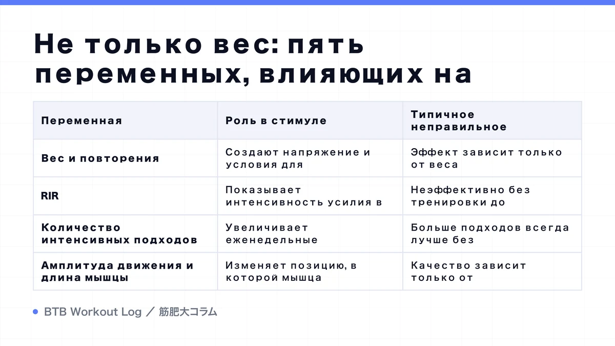 Diagram: Не только вес: пять переменных, влияющих на