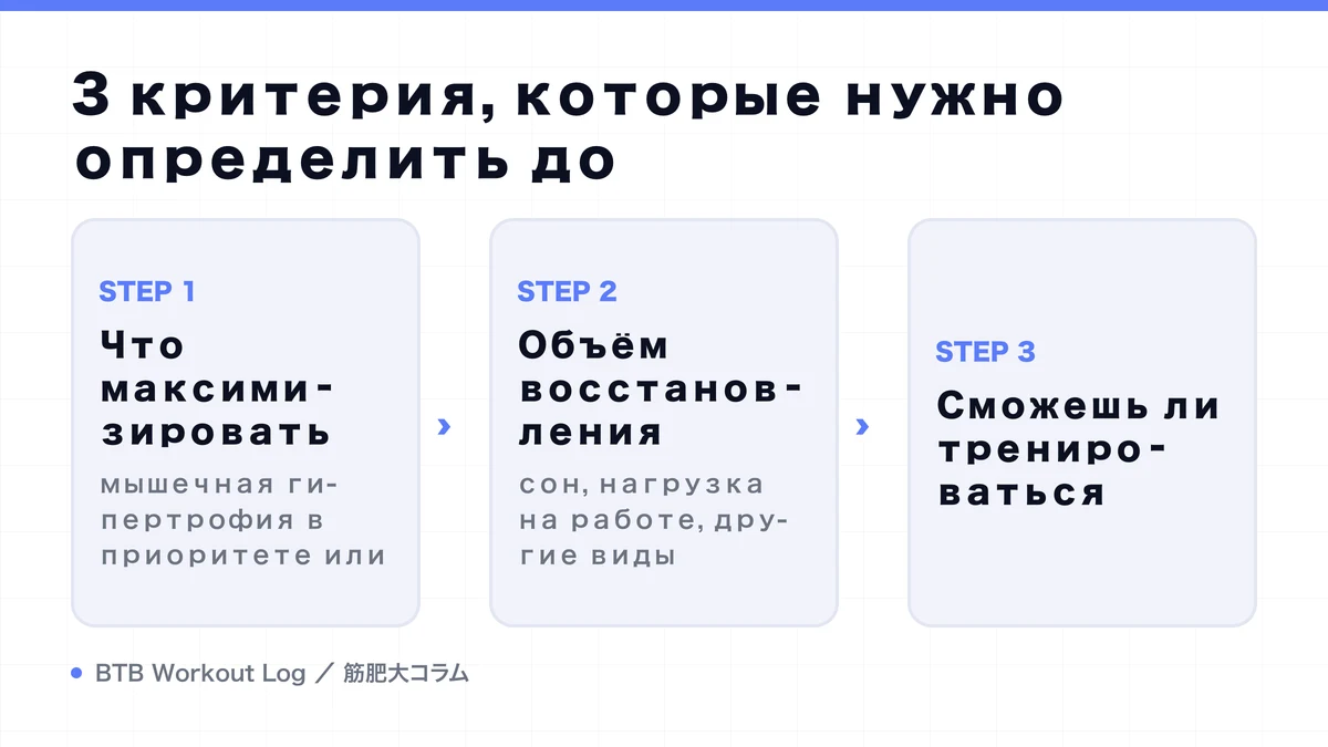 Diagram: 3 критерия, которые нужно определить до