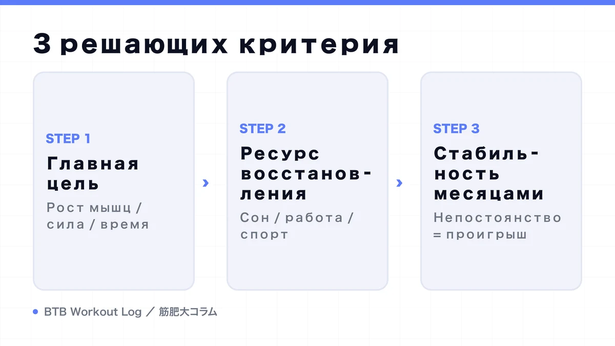 Diagram: 3 решающих критерия
