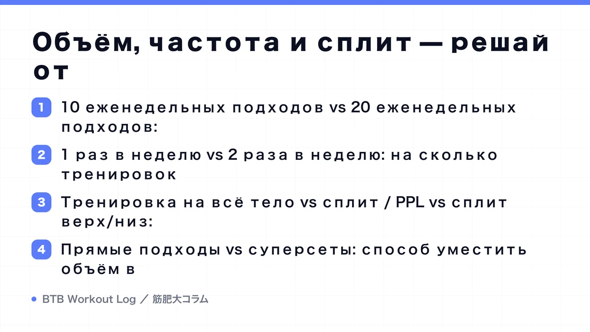 Diagram: Объём, частота и сплит — решай от