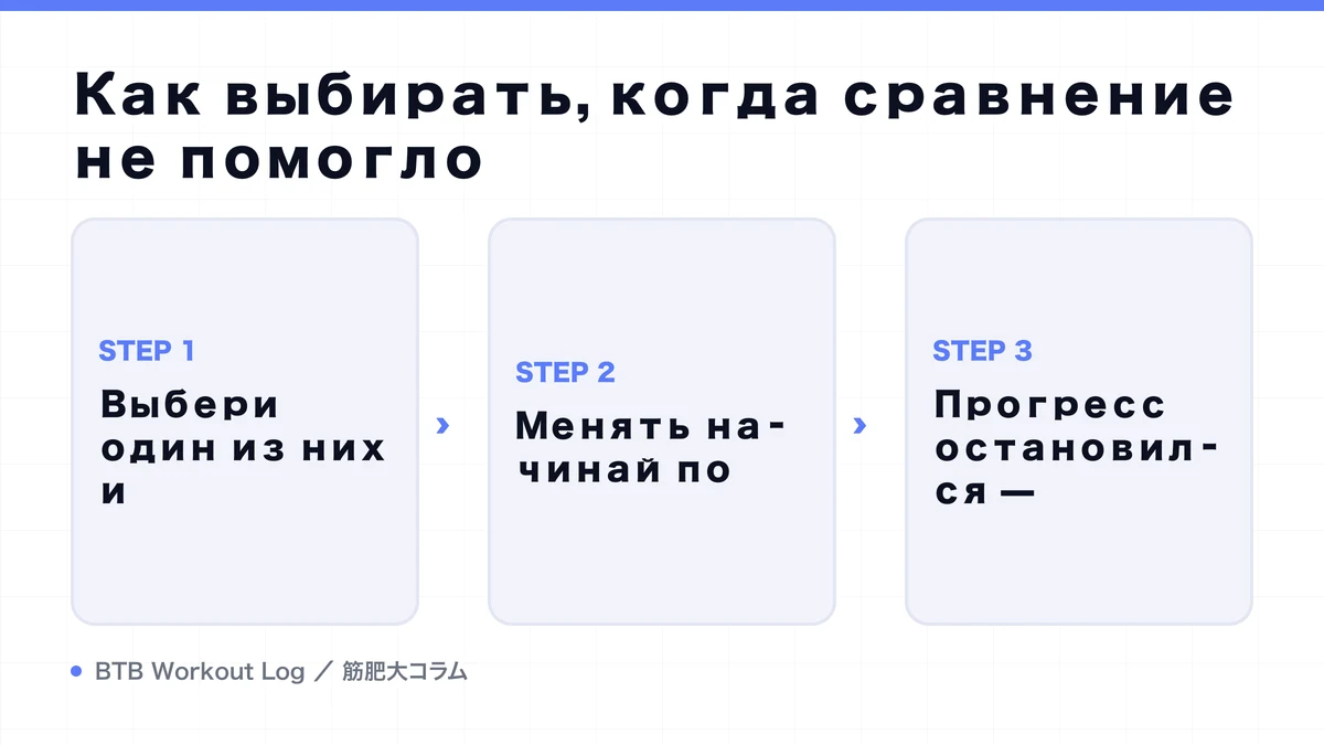 Diagram: Как выбирать, когда сравнение не помогло