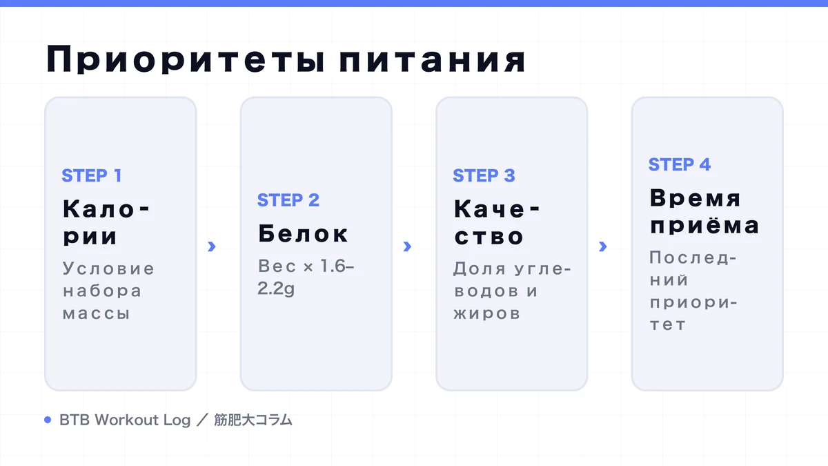 Diagram: Приоритеты питания