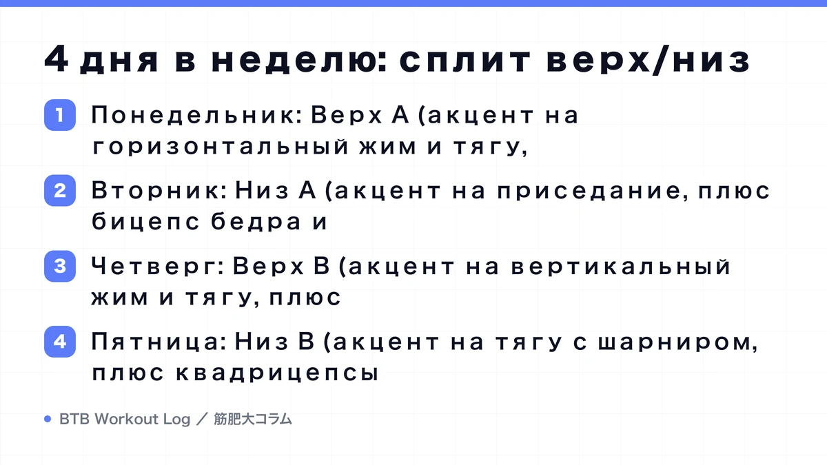 Diagram: 4 дня в неделю: сплит верх/низ