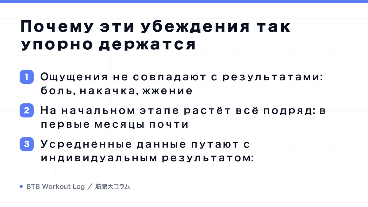 Diagram: Почему эти убеждения так упорно держатся
