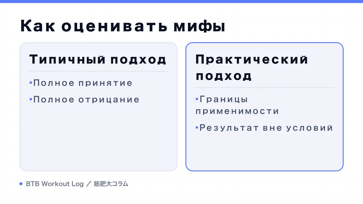 Diagram: Как оценивать мифы
