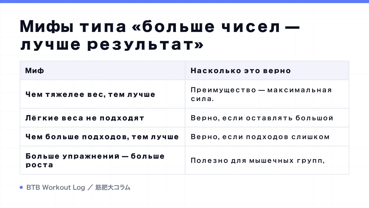 Diagram: Мифы типа «больше чисел — лучше результат»