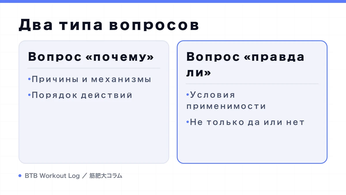 Diagram: Два типа вопросов