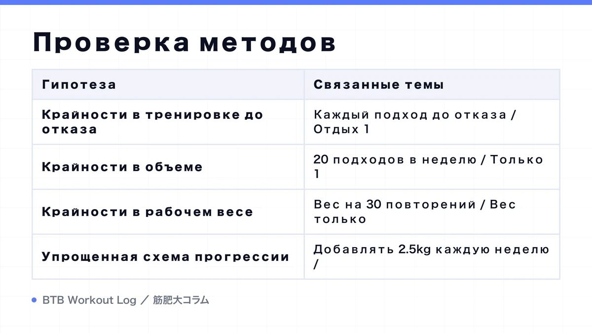 Diagram: Проверка методов