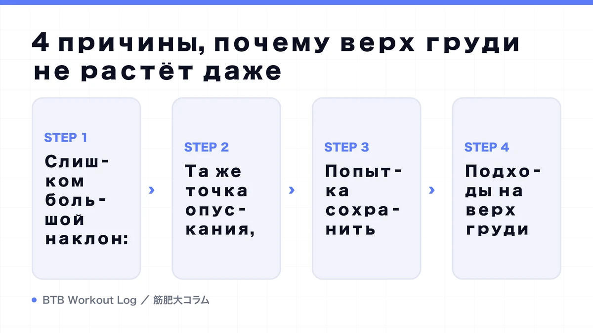 Diagram: 4 причины, почему верх груди не растёт даже