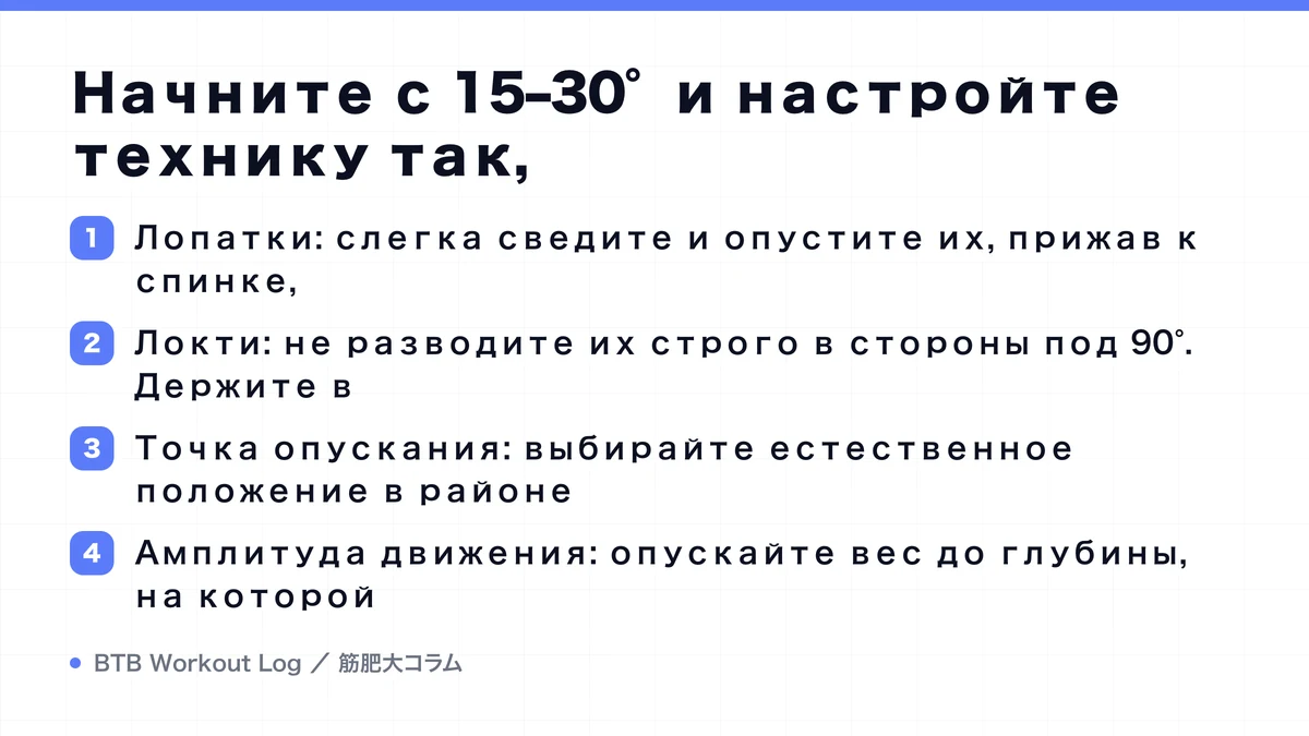 Diagram: Начните с 15–30° и настройте технику так,