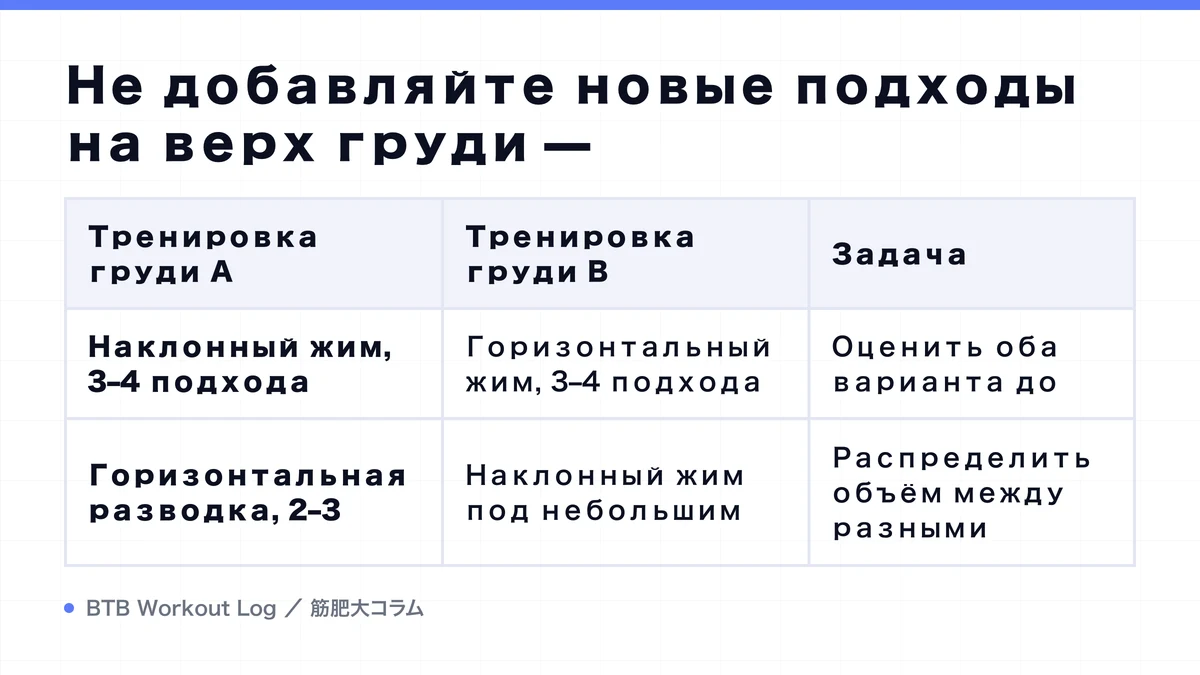 Diagram: Не добавляйте новые подходы на верх груди —