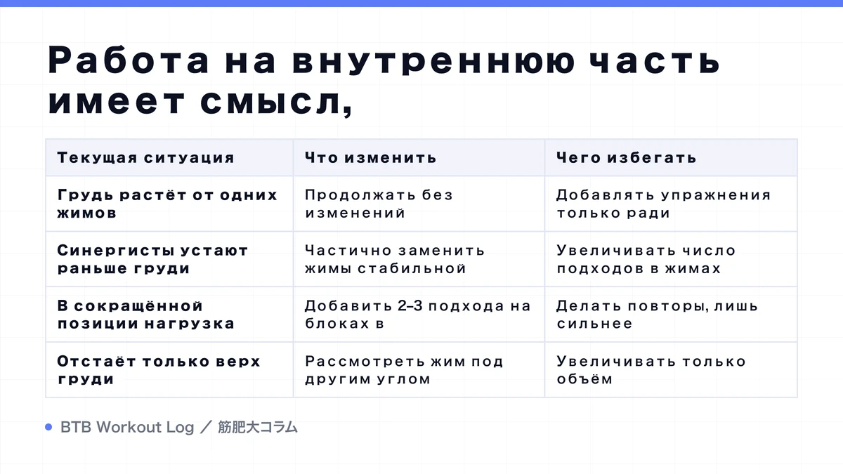 Diagram: Работа на внутреннюю часть имеет смысл,