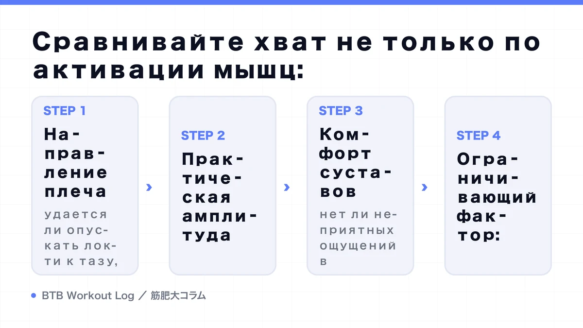 Diagram: Сравнивайте хват не только по активации мышц: