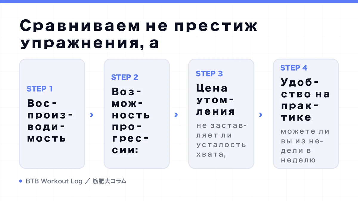 Diagram: Сравниваем не престиж упражнения, а