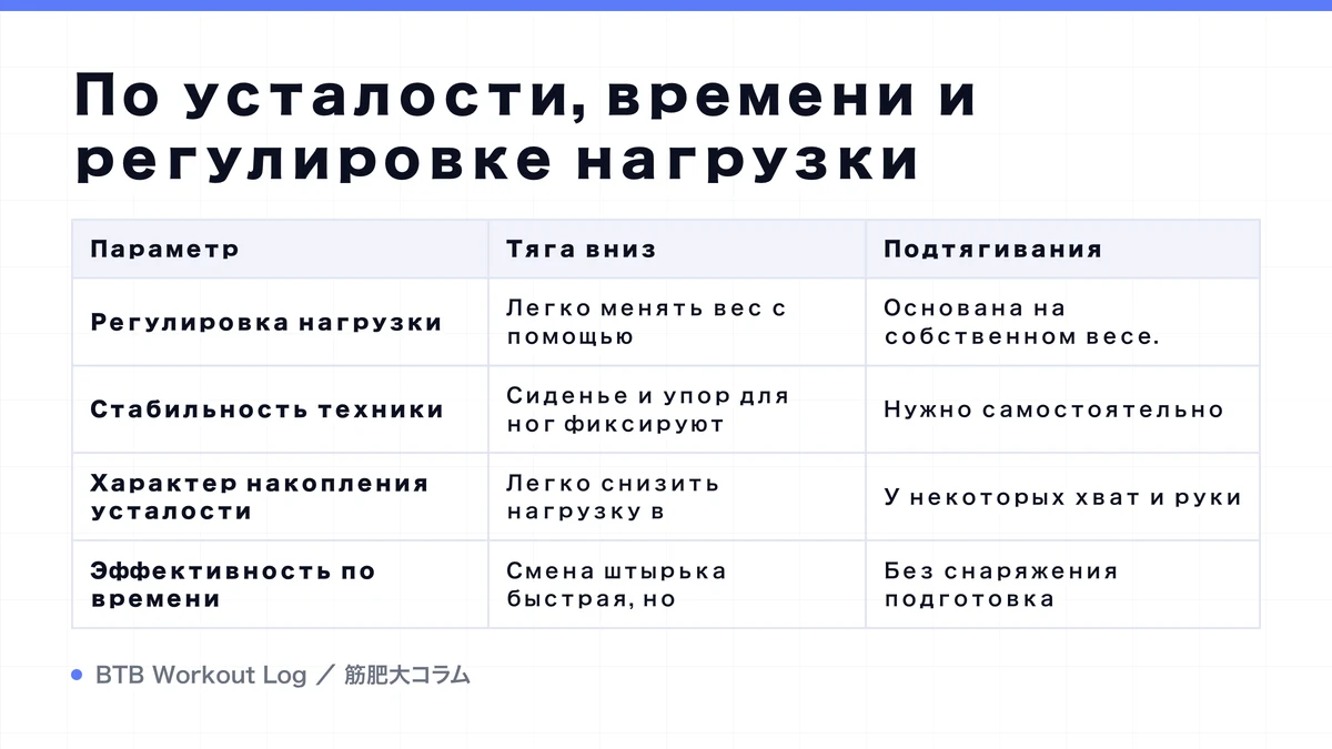 Diagram: По усталости, времени и регулировке нагрузки