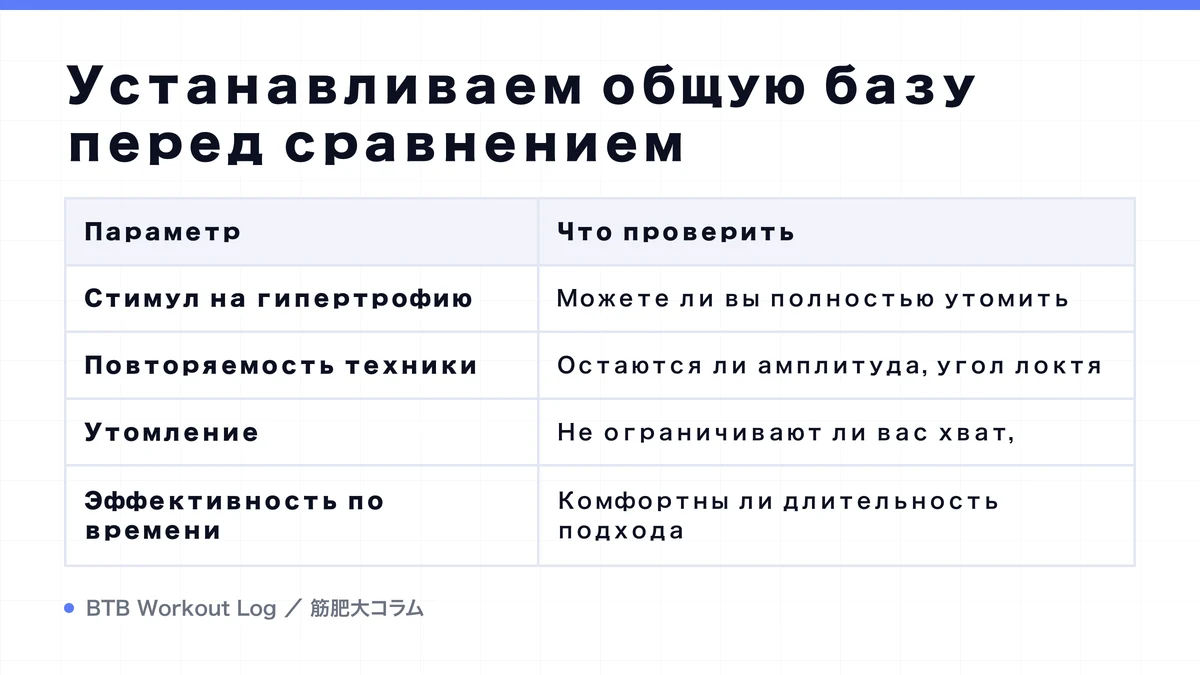 Diagram: Устанавливаем общую базу перед сравнением