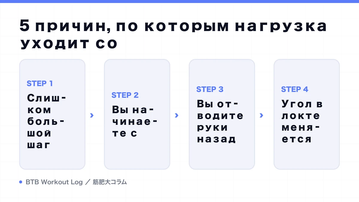 Diagram: 5 причин, по которым нагрузка уходит со