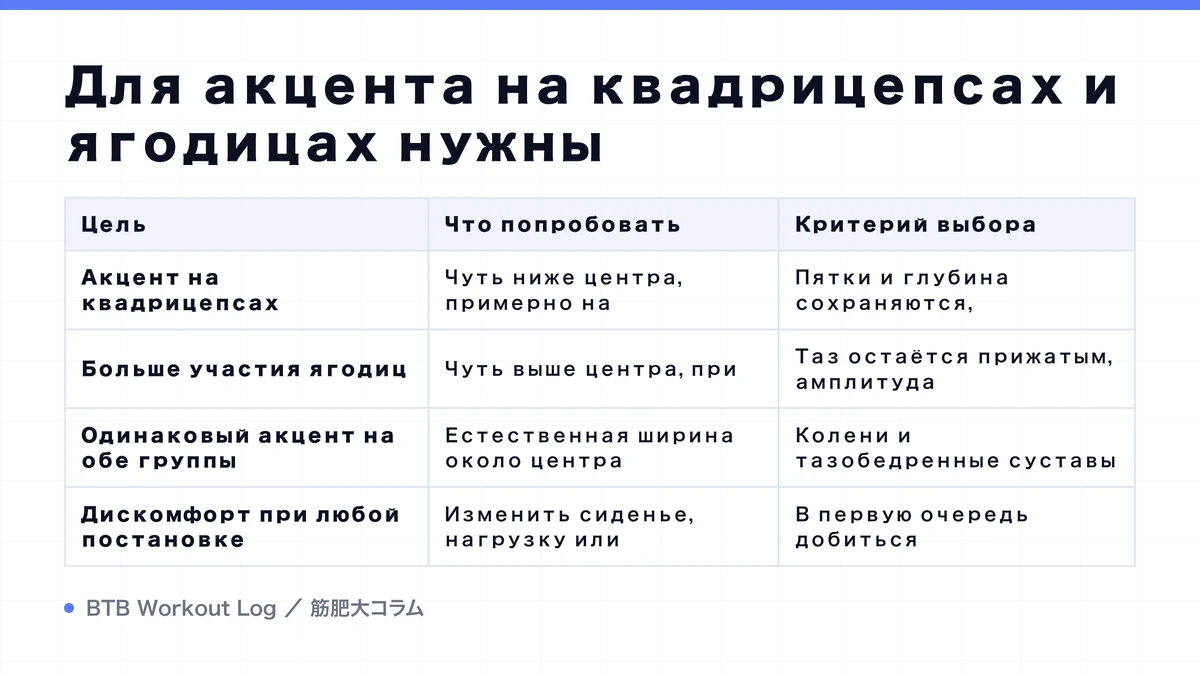 Diagram: Для акцента на квадрицепсах и ягодицах нужны
