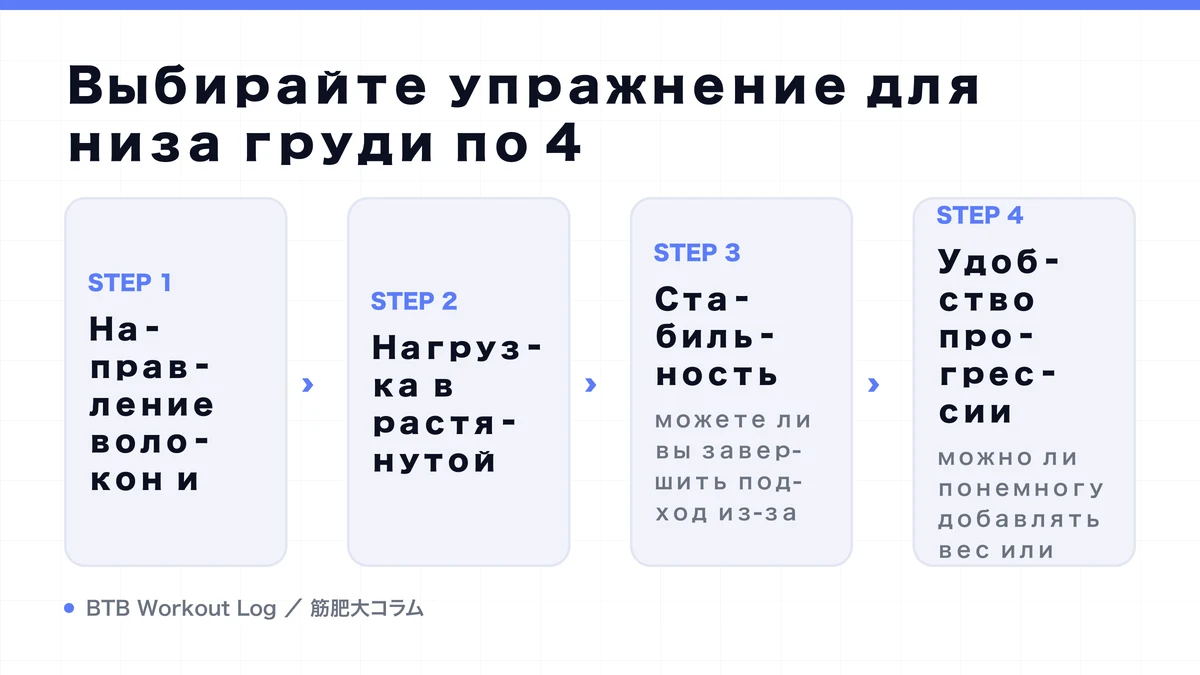 Diagram: Выбирайте упражнение для низа груди по 4