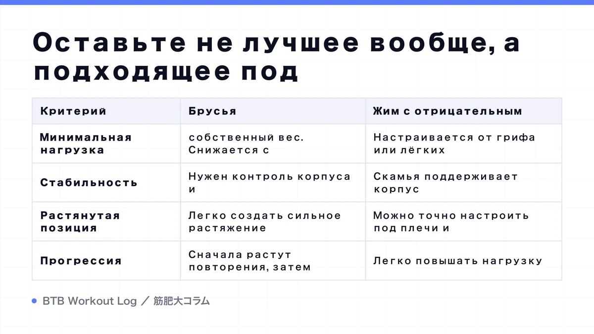 Diagram: Оставьте не лучшее вообще, а подходящее под