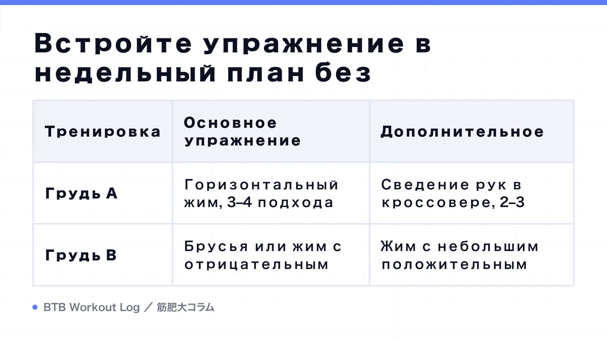 Diagram: Встройте упражнение в недельный план без